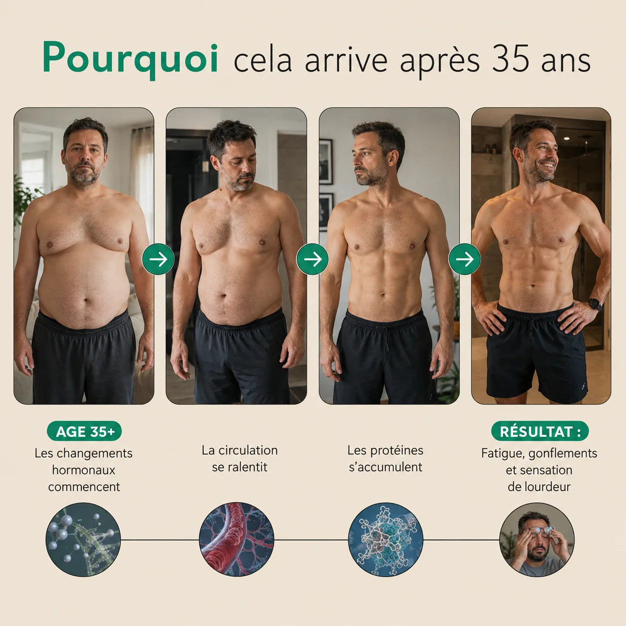 Nervia™ — Gélules de Drainage Lymphatique · Transformation totale en 60 jours !