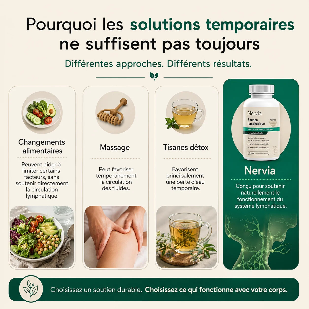Nervia™ — Gélules de Drainage Lymphatique · Transformation totale en 60 jours !