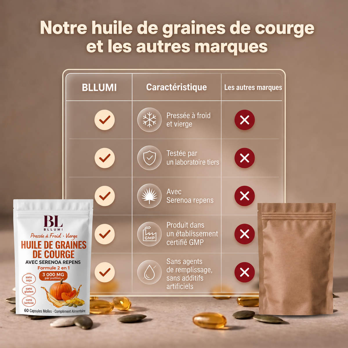 Capsules molles d’huile de graines de courge