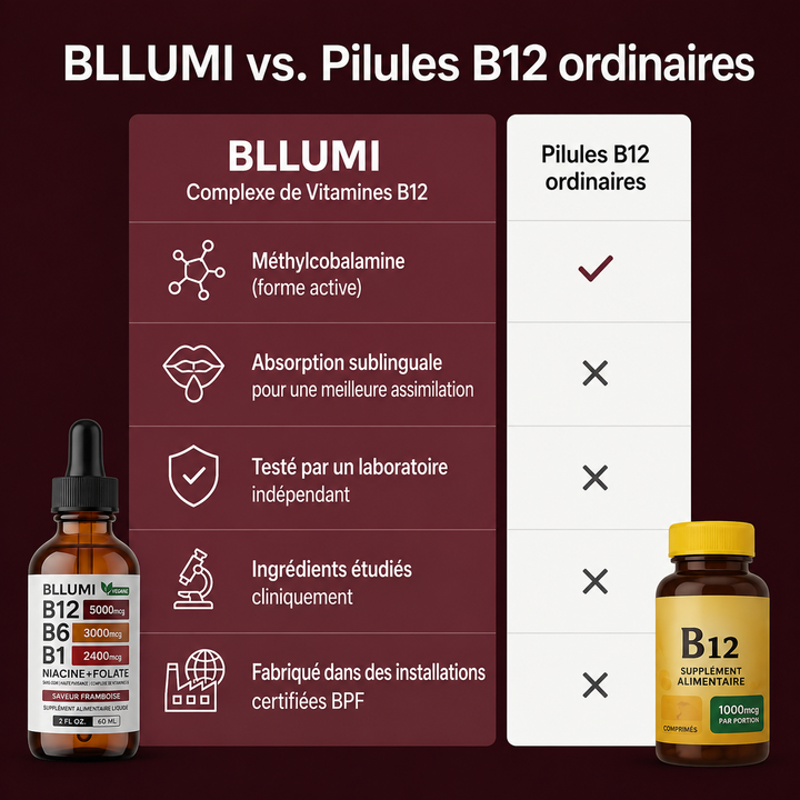 BLLUMI Complexe de Vitamines B